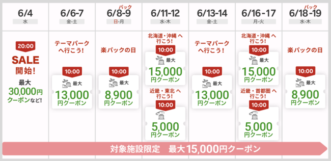  楽パック（交通＋宿）スーパーセール
