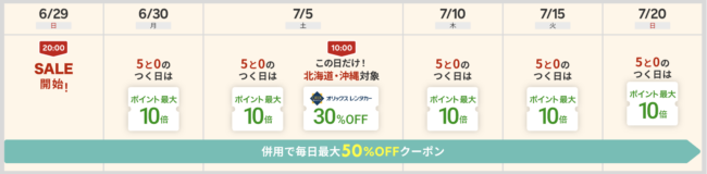 サマーセール2025レンタカー