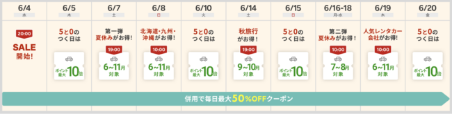 楽天トラベルスーパーSALEレンタカースケジュール