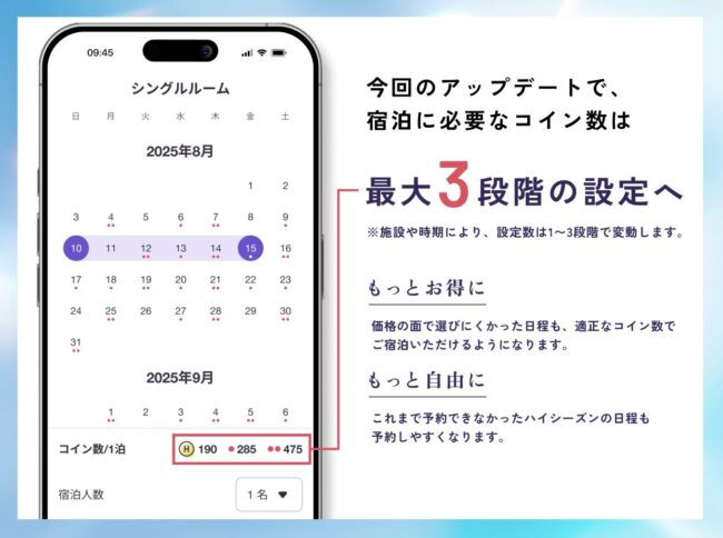 新しいコイン数の仕組み、3段階のコイン