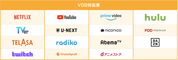 VPNのVOD対応表